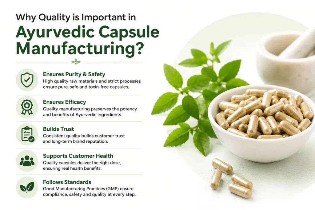 Why Quality is Important in Ayurvedic CapsuleManufacturing